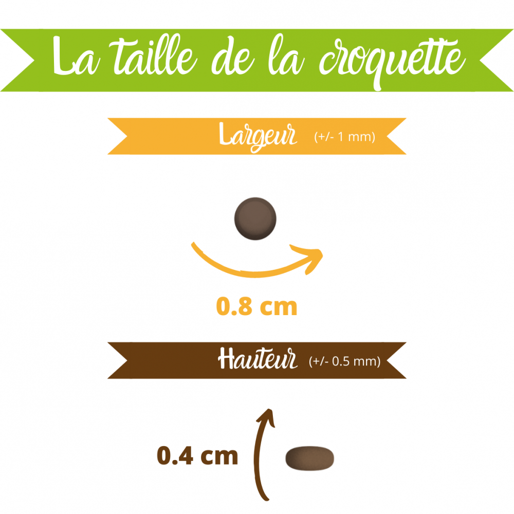 Croquettes sans céréales à l'AGNEAU - Chiens petites races (2)