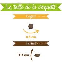Croquettes sans céréales à l'AGNEAU - Chiens petites races (2)
